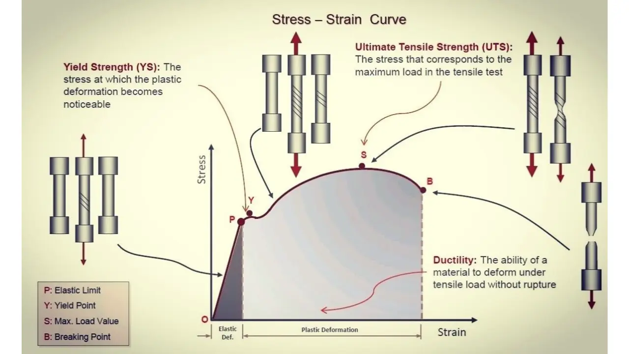 You are currently viewing How to Measure Tensile Strength?